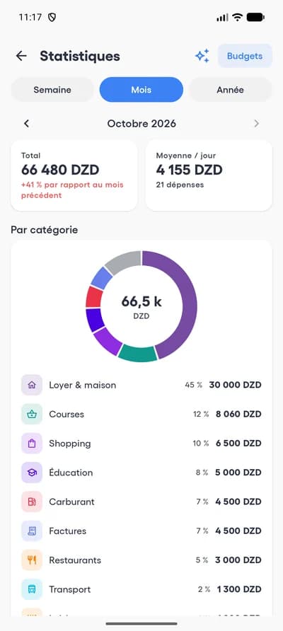 Statistiques