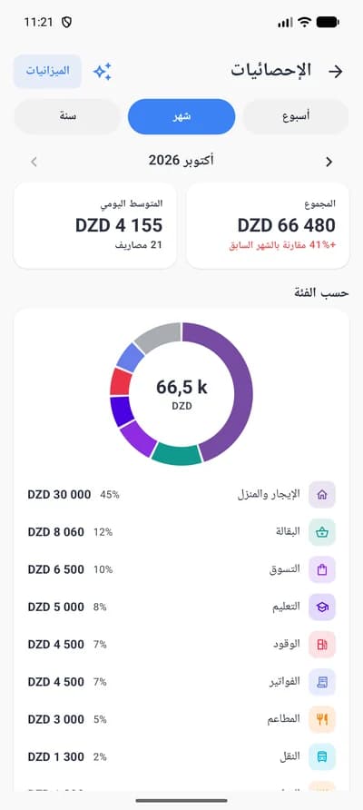 الإحصائيات