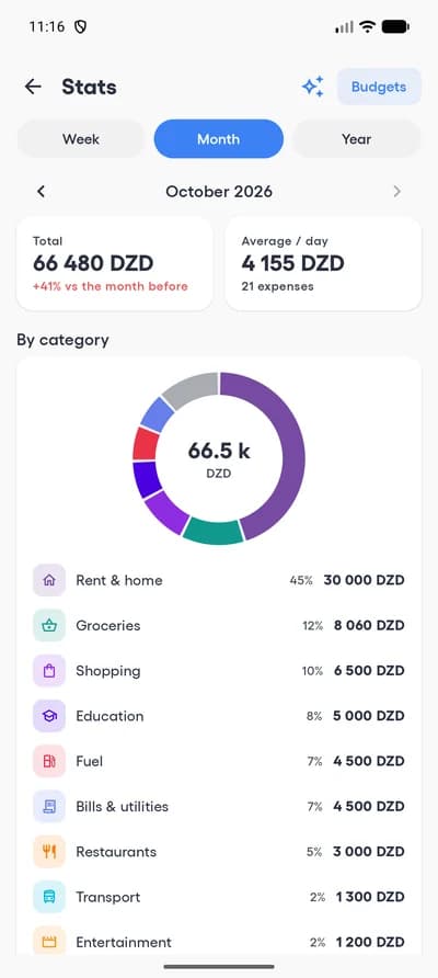 Statistics